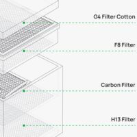 Bambu Lab rookzuiveraar met meerdere filters