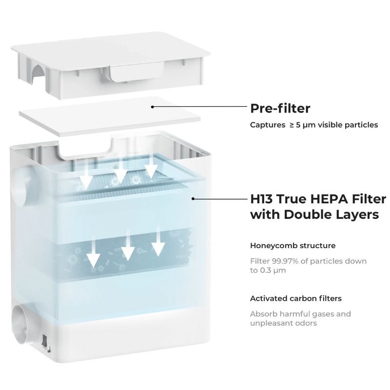 Drietraps filtratiesysteem van de xTool Luchtzuiveraar