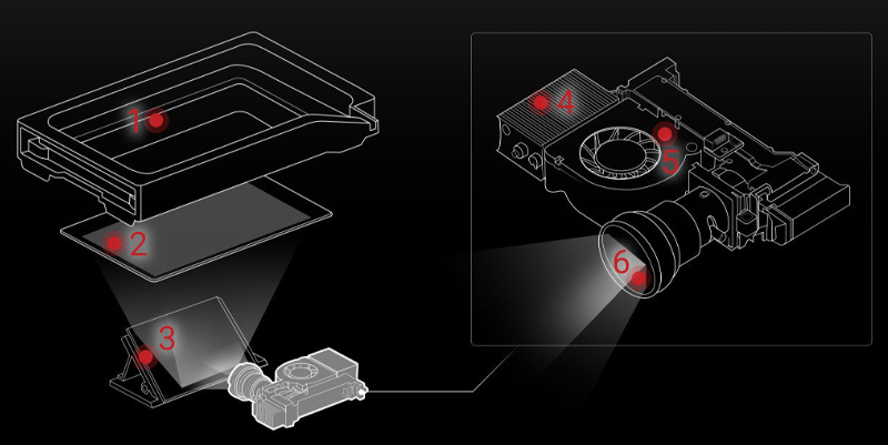 Raise3D DF2 – Hoge kwaliteit DLP Texas Instruments