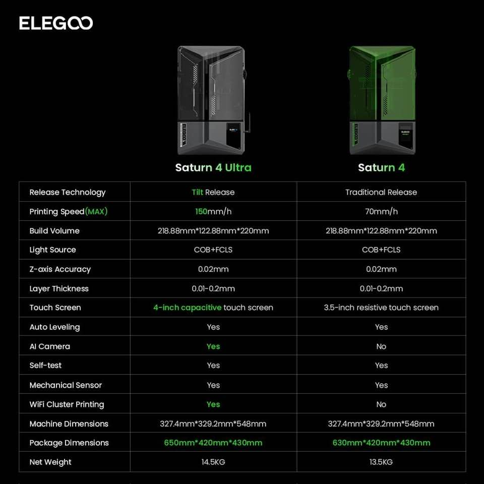 Comparatif Elegoo Saturn 4 Ultra et Saturn 4